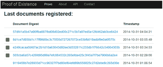 “Last documents registered” digest from Proof of Existence