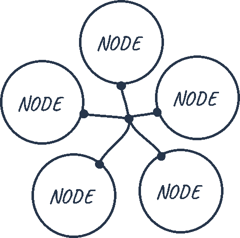 Ethereum Blockchain Nodes Diagram