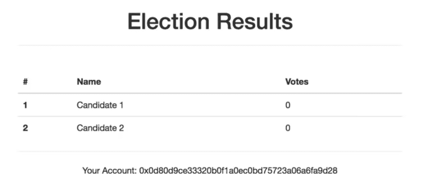 Election Table Screen