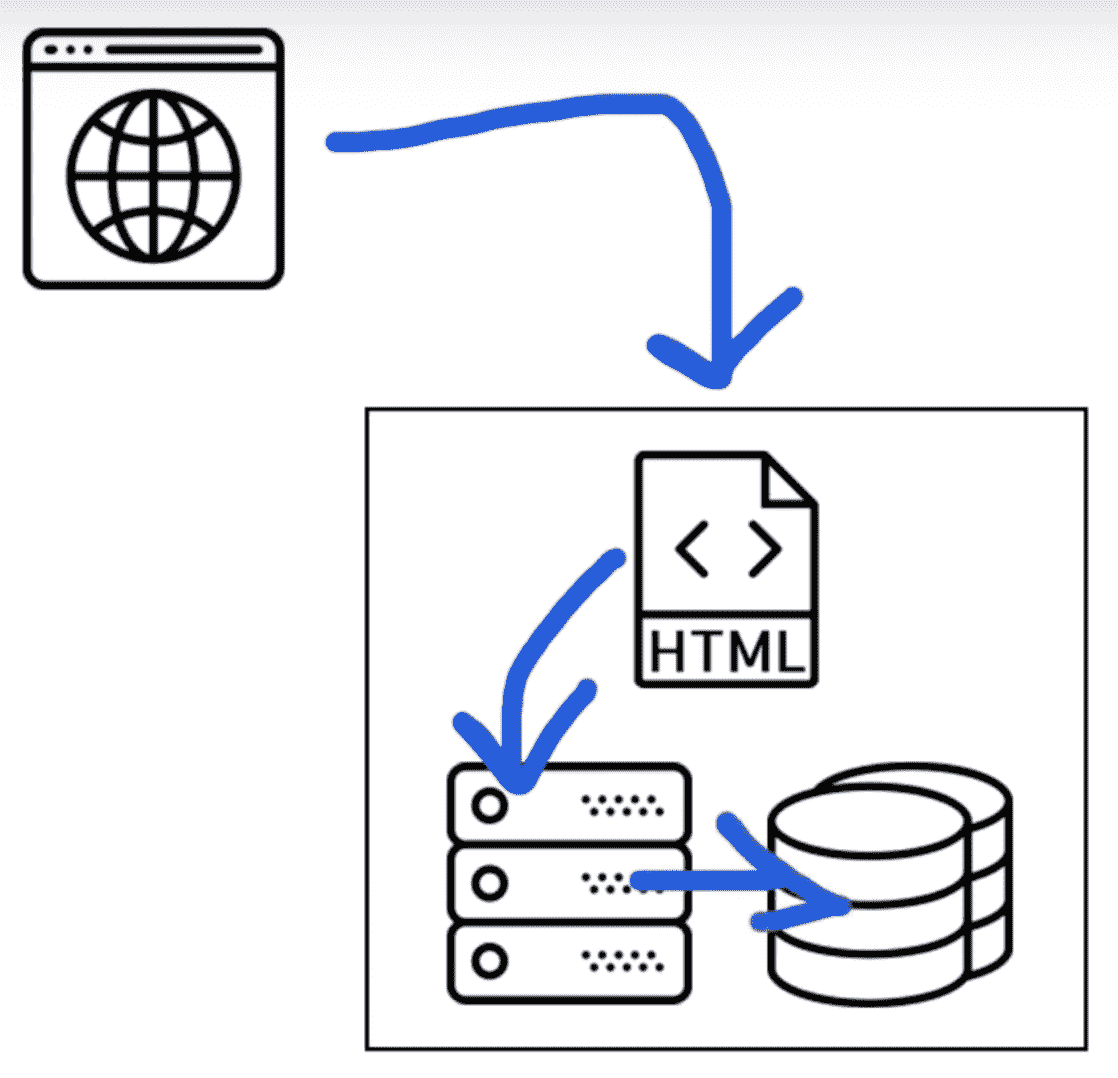 Web Application Diagram