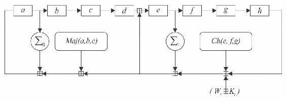 SHA-256