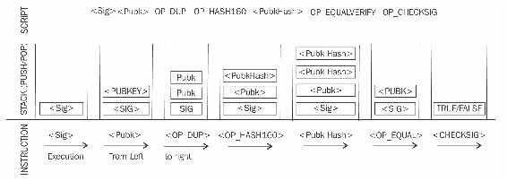 Types of transaction