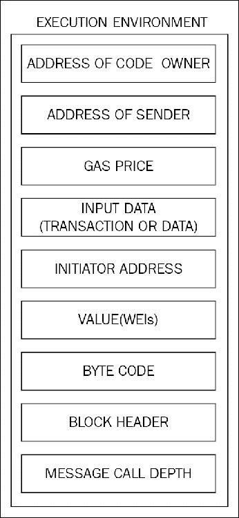 Execution environment