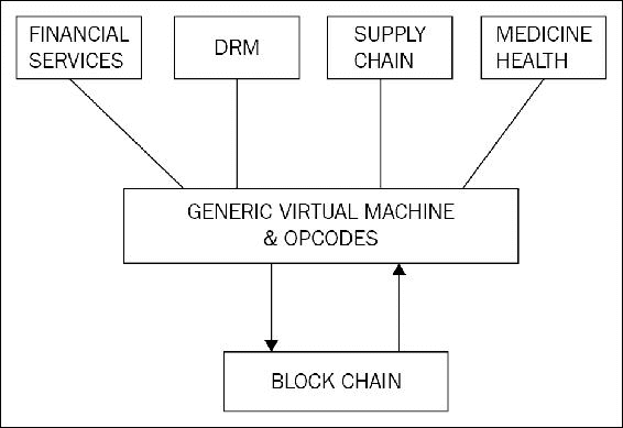 Transaction families