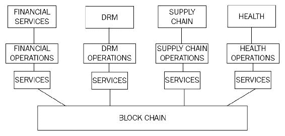 Transaction families