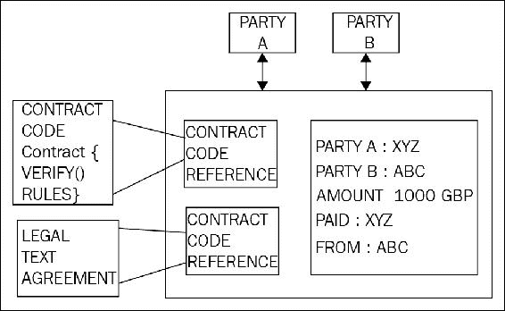 State objects