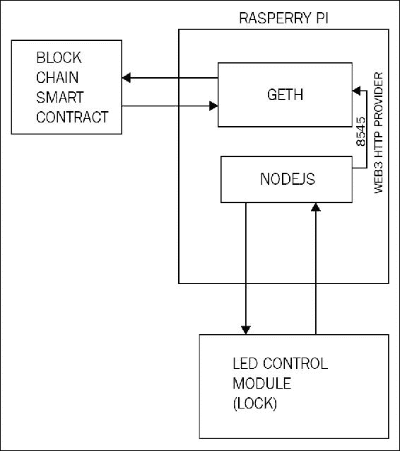 Circuit