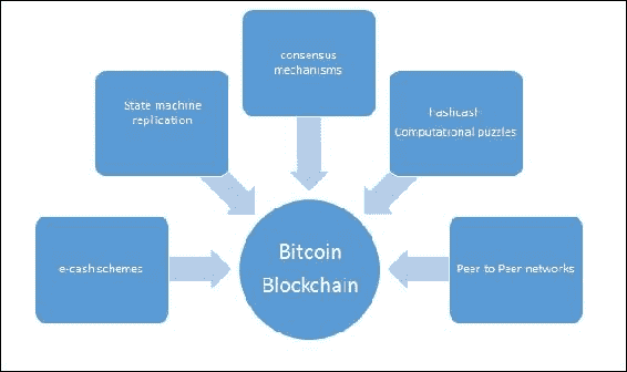 The concept of electronic cash