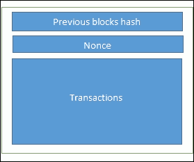 Introduction to blockchain