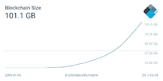 The genesis block