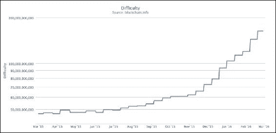 The mining algorithm