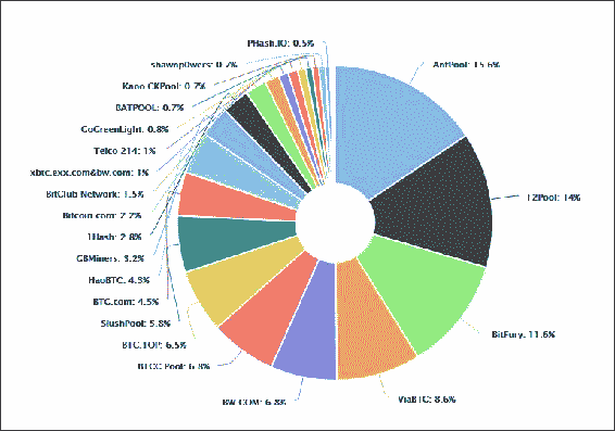 Mining pools