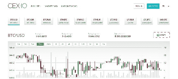 Bitcoin investment and buying and selling bitcoins