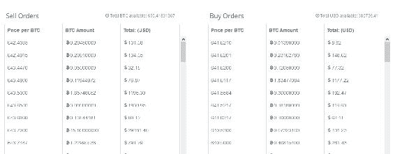 Bitcoin investment and buying and selling bitcoins