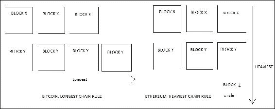 The consensus mechanism