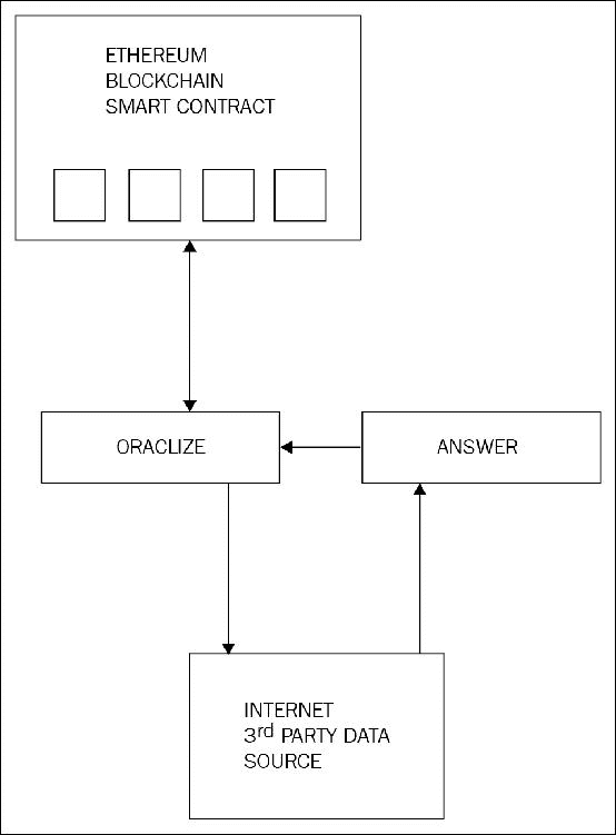 Example project: Proof of Idea