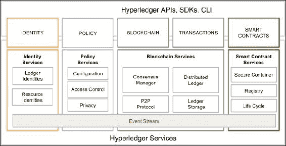 Reference architecture