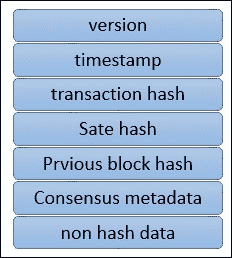 Distributed ledger