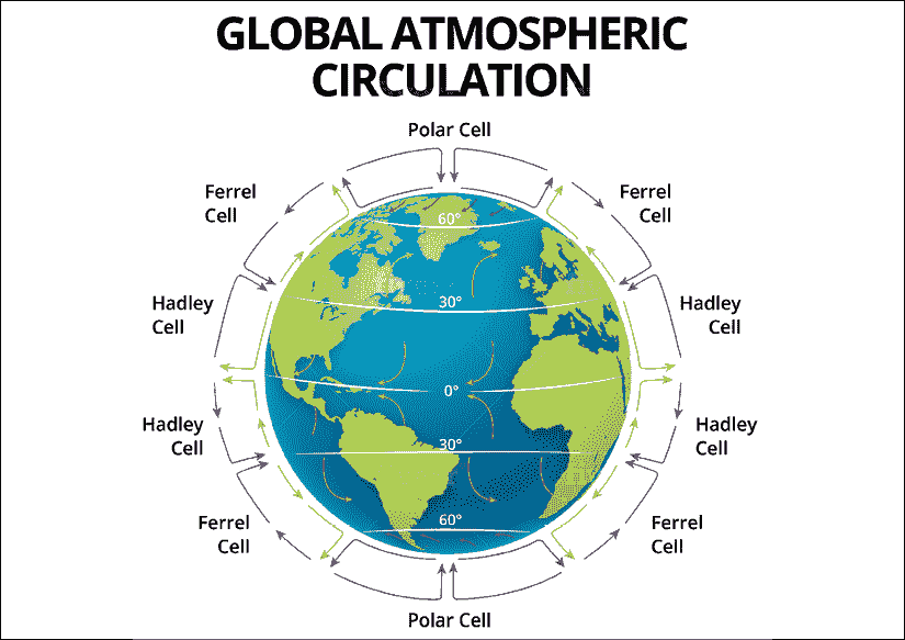 Global atmospheric circulation model